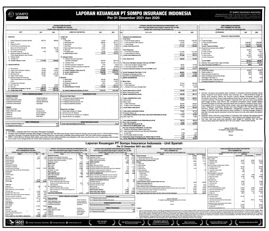 Laporan Keuangan Sompo Insurance Indonesia Q4 2021 - Dataindonesia.id